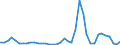 Flow: Exports / Measure: Values / Partner Country: Germany / Reporting Country: Italy incl. San Marino & Vatican