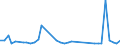 Flow: Exports / Measure: Values / Partner Country: World / Reporting Country: Canada