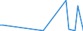 Flow: Exports / Measure: Values / Partner Country: World / Reporting Country: Chile