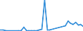 Flow: Exports / Measure: Values / Partner Country: World / Reporting Country: Finland