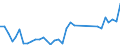 Flow: Exports / Measure: Values / Partner Country: World / Reporting Country: France incl. Monaco & overseas