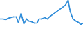 Flow: Exports / Measure: Values / Partner Country: World / Reporting Country: Germany