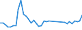 Flow: Exports / Measure: Values / Partner Country: World / Reporting Country: Iceland