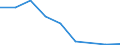 Flow: Exports / Measure: Values / Partner Country: World / Reporting Country: Israel