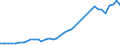 Flow: Exports / Measure: Values / Partner Country: World / Reporting Country: Japan