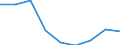 Flow: Exports / Measure: Values / Partner Country: World / Reporting Country: Latvia