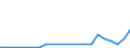 Flow: Exports / Measure: Values / Partner Country: World / Reporting Country: Luxembourg