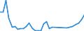 Flow: Exports / Measure: Values / Partner Country: World / Reporting Country: Mexico