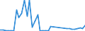 Handelsstrom: Exporte / Maßeinheit: Werte / Partnerland: World / Meldeland: Netherlands