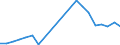 Flow: Exports / Measure: Values / Partner Country: World / Reporting Country: Poland