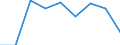 Flow: Exports / Measure: Values / Partner Country: World / Reporting Country: Slovenia