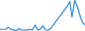 Flow: Exports / Measure: Values / Partner Country: World / Reporting Country: Switzerland incl. Liechtenstein