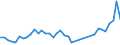 Flow: Exports / Measure: Values / Partner Country: World / Reporting Country: United Kingdom