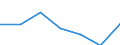 Flow: Exports / Measure: Values / Partner Country: Canada / Reporting Country: Finland