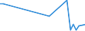 Flow: Exports / Measure: Values / Partner Country: Canada / Reporting Country: France incl. Monaco & overseas