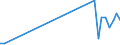 Flow: Exports / Measure: Values / Partner Country: Canada / Reporting Country: Germany