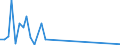 Flow: Exports / Measure: Values / Partner Country: Canada / Reporting Country: Greece