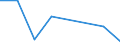 Flow: Exports / Measure: Values / Partner Country: Canada / Reporting Country: Korea, Rep. of