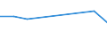 Flow: Exports / Measure: Values / Partner Country: Canada / Reporting Country: United Kingdom