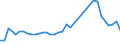 Flow: Exports / Measure: Values / Partner Country: Canada / Reporting Country: USA incl. PR. & Virgin Isds.