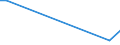 Flow: Exports / Measure: Values / Partner Country: China / Reporting Country: Greece