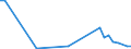 Flow: Exports / Measure: Values / Partner Country: China / Reporting Country: Italy incl. San Marino & Vatican