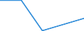 Flow: Exports / Measure: Values / Partner Country: China / Reporting Country: Poland