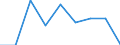 Flow: Exports / Measure: Values / Partner Country: China / Reporting Country: Slovenia