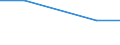 Flow: Exports / Measure: Values / Partner Country: China / Reporting Country: Switzerland incl. Liechtenstein