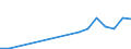 Flow: Exports / Measure: Values / Partner Country: China / Reporting Country: Turkey