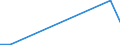 Flow: Exports / Measure: Values / Partner Country: Germany / Reporting Country: Canada