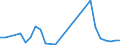 Flow: Exports / Measure: Values / Partner Country: Germany / Reporting Country: Czech Rep.