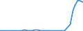 Flow: Exports / Measure: Values / Partner Country: Germany / Reporting Country: Denmark