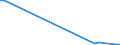 Flow: Exports / Measure: Values / Partner Country: Germany / Reporting Country: Finland