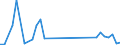 Flow: Exports / Measure: Values / Partner Country: Germany / Reporting Country: France incl. Monaco & overseas