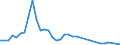 Flow: Exports / Measure: Values / Partner Country: Germany / Reporting Country: Greece