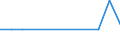 Flow: Exports / Measure: Values / Partner Country: Germany / Reporting Country: Hungary