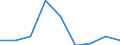 Flow: Exports / Measure: Values / Partner Country: Germany / Reporting Country: Luxembourg