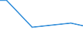 Flow: Exports / Measure: Values / Partner Country: Germany / Reporting Country: Mexico