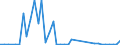 Handelsstrom: Exporte / Maßeinheit: Werte / Partnerland: Germany / Meldeland: Netherlands