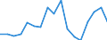 Flow: Exports / Measure: Values / Partner Country: World / Reporting Country: Austria