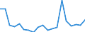 Flow: Exports / Measure: Values / Partner Country: World / Reporting Country: Belgium