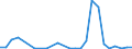 Flow: Exports / Measure: Values / Partner Country: World / Reporting Country: Canada