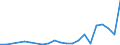 Flow: Exports / Measure: Values / Partner Country: World / Reporting Country: Finland