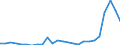 Flow: Exports / Measure: Values / Partner Country: World / Reporting Country: Germany