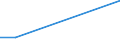 Flow: Exports / Measure: Values / Partner Country: World / Reporting Country: Hungary