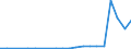 Flow: Exports / Measure: Values / Partner Country: World / Reporting Country: Iceland