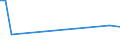 Flow: Exports / Measure: Values / Partner Country: World / Reporting Country: Ireland