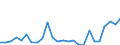 Flow: Exports / Measure: Values / Partner Country: World / Reporting Country: Netherlands