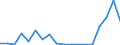 Flow: Exports / Measure: Values / Partner Country: World / Reporting Country: Slovenia